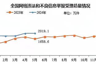 五大联赛新援参与进球榜：凯恩23球居首，小图拉姆14球次席