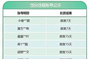 官方：青岛红狮主教练未按规定参加新闻发布会，对俱乐部予以通报